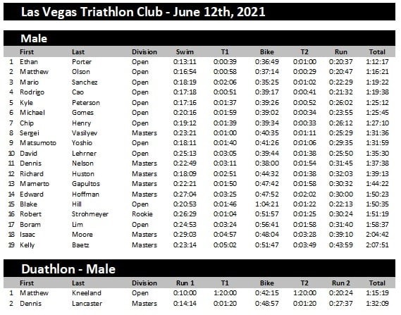 LVTriClub Trucker Hat Blue – Las Vegas Triathlon Club
