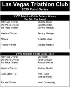 LVTC 2025 Points Series Winners